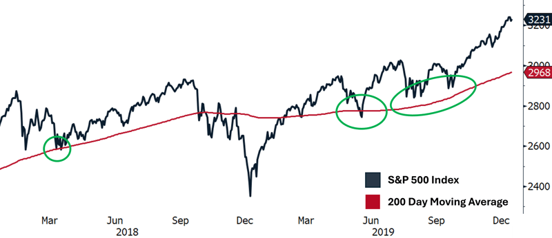 2019 Trade war-1