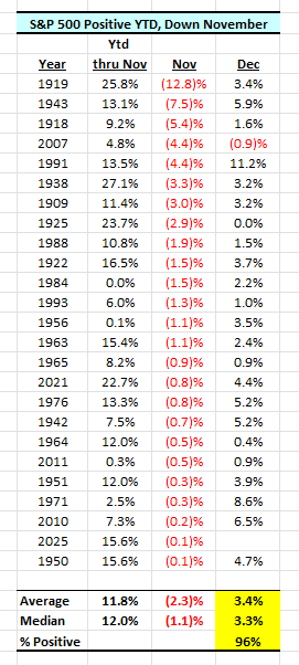 Dec Seasonality