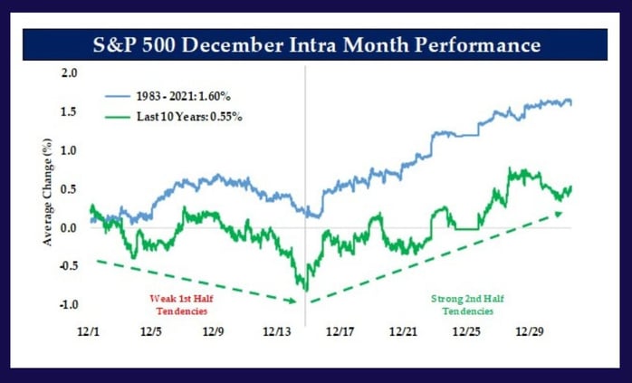 S & P 500 Index