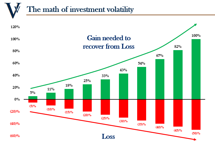 The Math of Investment Volatility-1