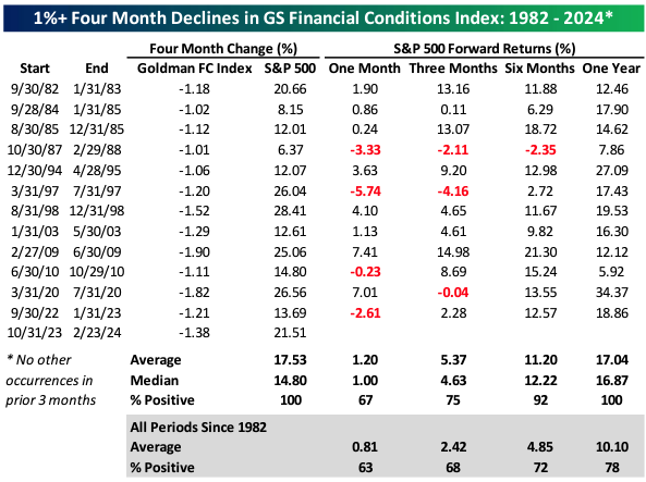 img-four-month-declines