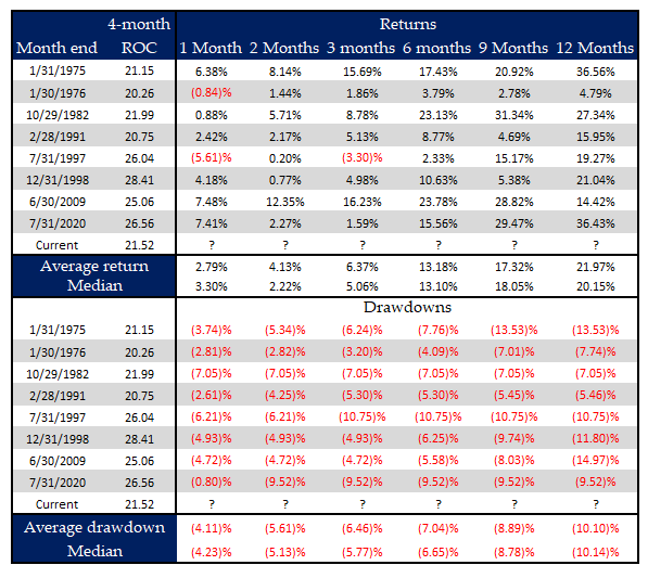 img-four-month-returns