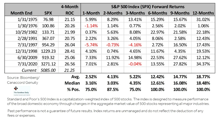 img-month-end-forward-returns