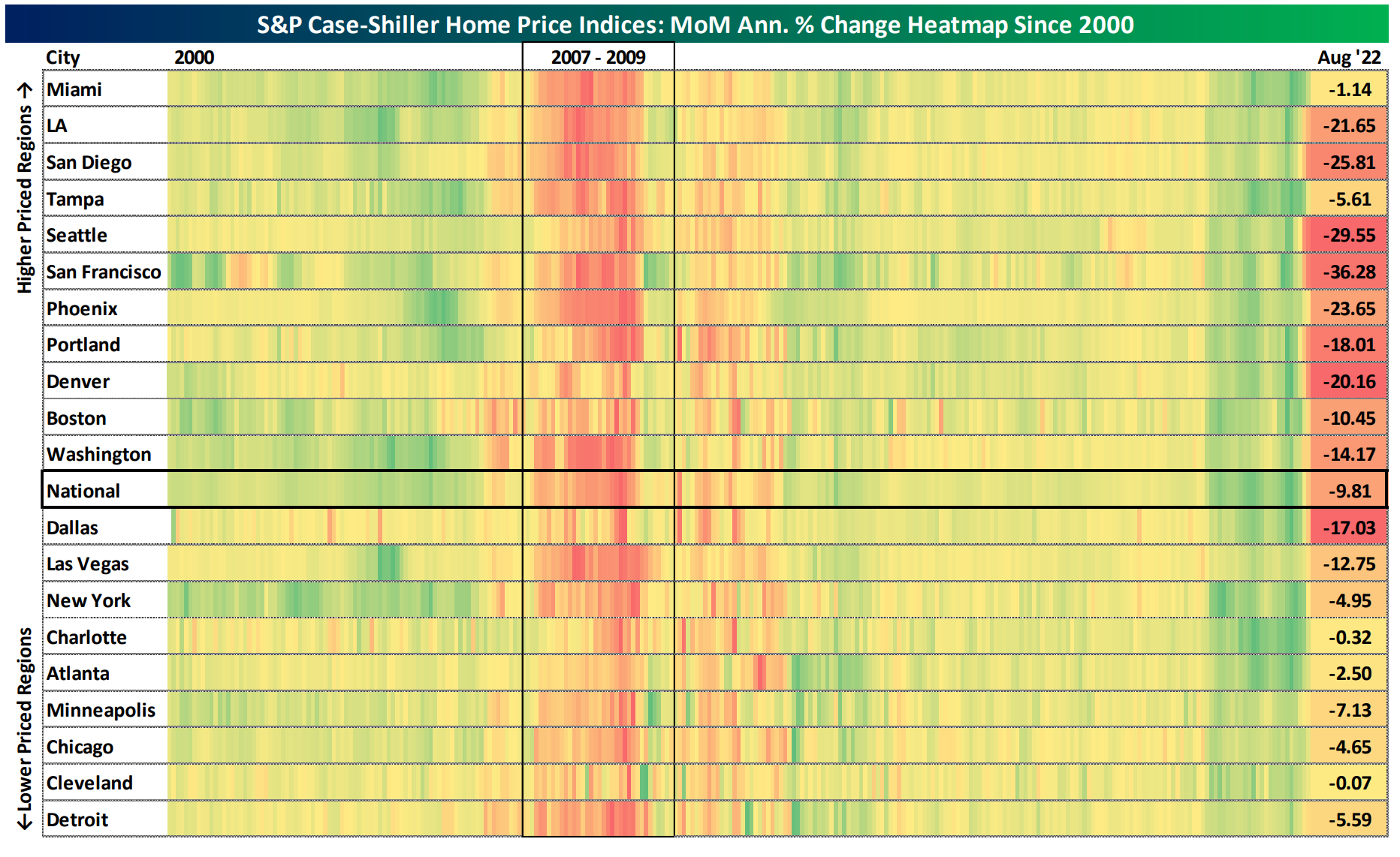 schiller home price index